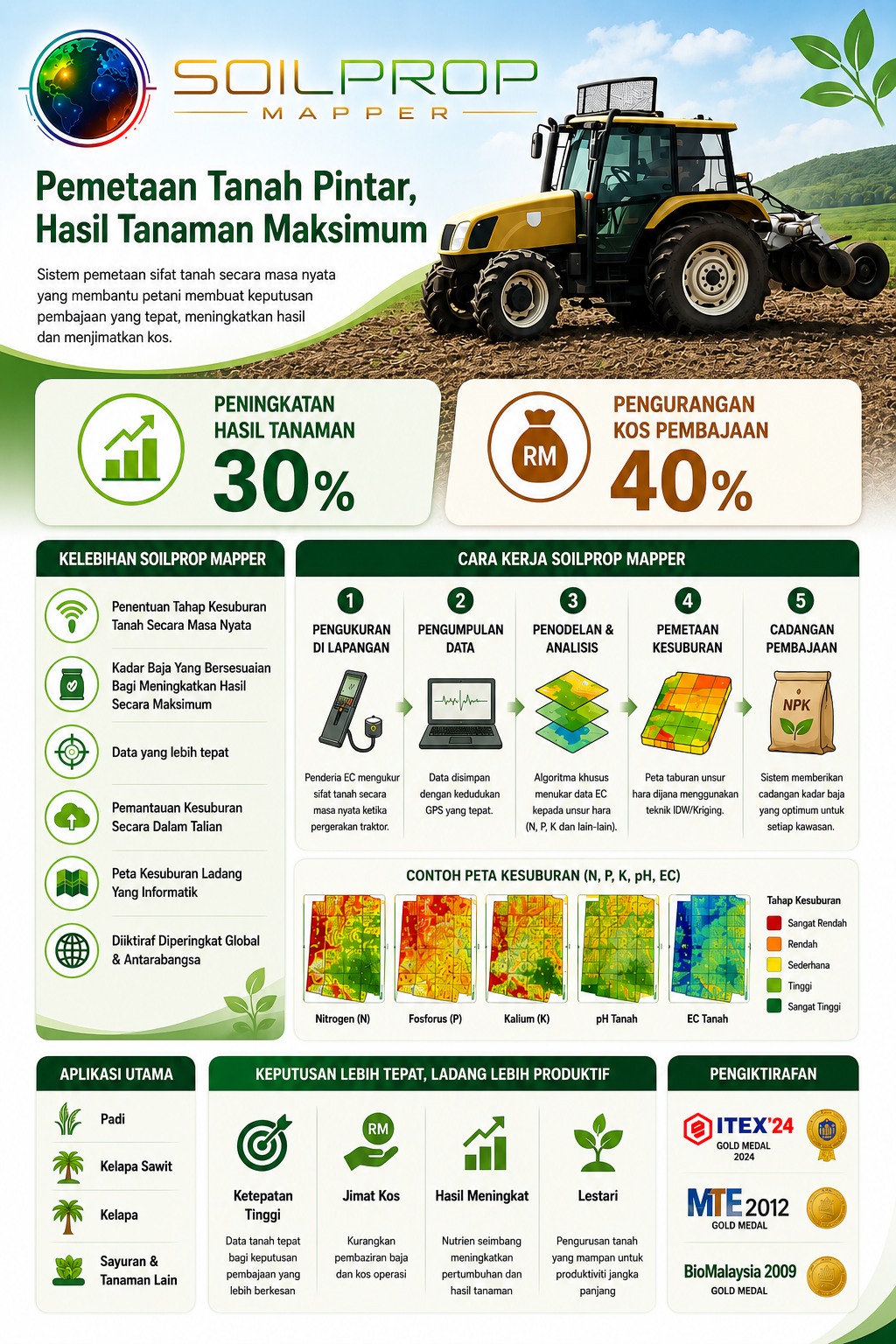 SOILPROP MAPPER INFO